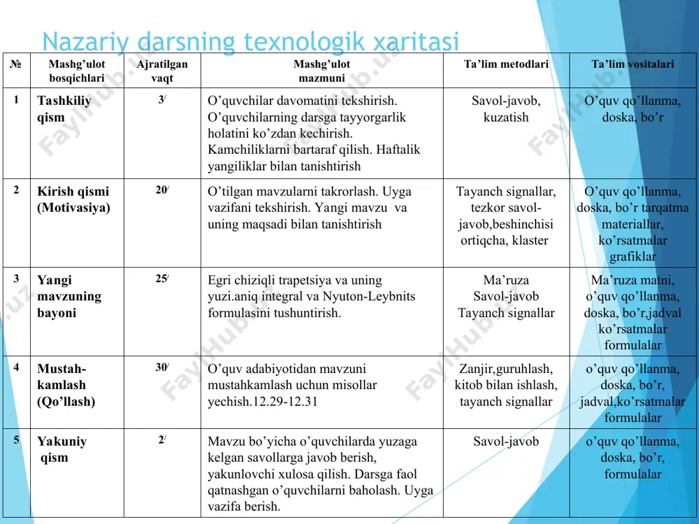 egri chiziqli trapetsiyava uning yuzi. aniq integral. nyuton-leybnits formulasi - Page 5