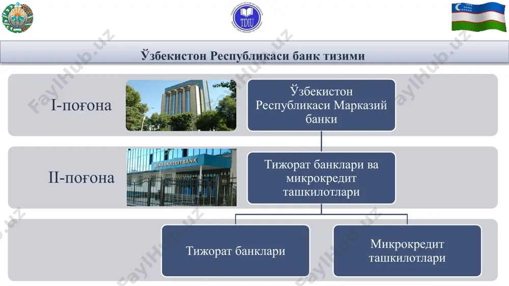 аланиладиган ихтисослаштирилган ускунани ва унга оид дастурий таъминотни сотиш ва ижарага бериш 2. ўз активларини сотиш 3. чек дафтарчаларини чиқариш, реализация қилиш ва тарқатиш 4. суғурта ташкилотлари бўлган резидентлар номидан суғурта шартномаси тузилишини ташкил қилиш 5. банк ўзи муассис бўлган юридик шахсларга ўз мол-мулкини мулкий ижара (аренда) шартномасига мувофиқ ижарага бериш. ўзбекистон республикаси банк тизимининг замонавий ҳолати банк устав капиталининг энг кам миқдори 100 млрд. сўмни ташкил этиши лозим. банкнинг устав капитали ўзбекистон республикасининг миллий валютасида шакллантирилади ҳамда банк муассислари ва акциядорлари киритган пул маблағларидан ёки давлатнинг қимматли қоғозларидан ташкил топади. ўзбекистон республикаси банк тизимининг замонавий ҳолати ўзбекистон республикасида чет эл банклари томонидан филиаллар ташкил этилишига йўл қўйилмайди. чет эл банкининг ўзбекистон республикаси ҳудудида жойлашган ҳамда банк фаолиятини ва бошқа тижорат фаолиятини амалга ошириш ҳуқуқисиз банкнинг манфаатларини ифодаловчи алоҳида бўлинмаси чет эл банкининг ваколатхонасидир. 18 1. тижорат банклари фаолиятини ташкил қилиш асослари. 18 ўзбекистон республикасининг “банклар ва банк фаолияти тўғрисида”ги …