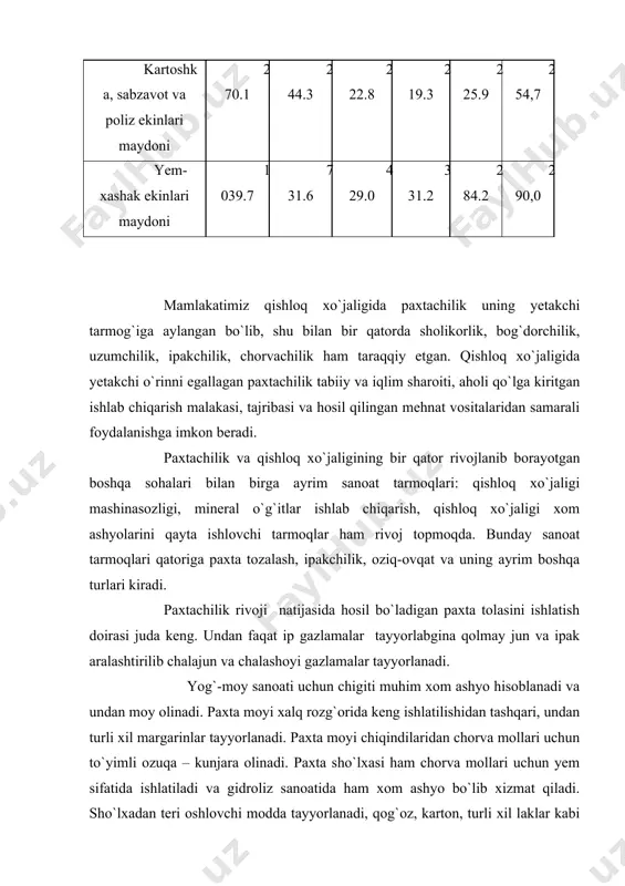, linoleum, suniy ipak va boshqalar olinadi. aytilganlardan ko`rinib turibdiki, paxta va paxta chiqindilaridan tayyorlanadigan maxsulotlar nihoyatda xilma-xil. shunga ko`ra, sanoat yoki texnikaning paxtadan foydalanmaydigan sohasini topish mushkul. respublikada paxtachilikni har tamonlama taraqqiy ettirishga e`tiborning kuchaya borayotganligi sababi o`z-o`zidan ma`lum bo`lib turibdi. hozir paxta hosildorligi va uning sifatini yaxshilashga, ya`ni paxtadan olinadigan tolani ko`paytirishga e`tibor kuchaymoqda. andijonlik paxtakorlar tashabbusi bilan chigitni plyo`nka ostiga ekish texnalogiyasi joriy etildi. “andijon texnalogiyasi” deb nom olgan bu usul qisqa muddatlarda erta ekilgan chigitni mojallangan miqdorda undirib olib, yuqori hosil yetishtirishga mustahkam zamin yaratdi. respublikada paxtachilikni rivojlantirish borasida yangi davr hisoblangan chigitni plyonka ostiga ekish texnologiyasini keng joriy etish bo`yicha ibratli ishlar qilinmoqda. “andijon texnologiyasi”ni keng joriy etish maqsadida 1996- yil noyabr oyida vazirlar mahkamasi “plyonka ostida paxta yetishtirish tadbirlari tog`risida” qaror qabul qilindi. ushbu qarorda plyo`nka ostiga chigit ekiladigan paxta maydonlari salmog`i asta sekin oshitib borish ko`zda tutilgan. mazkur texnalogiya ilmiy asoslangani bois, o`zbekiston …