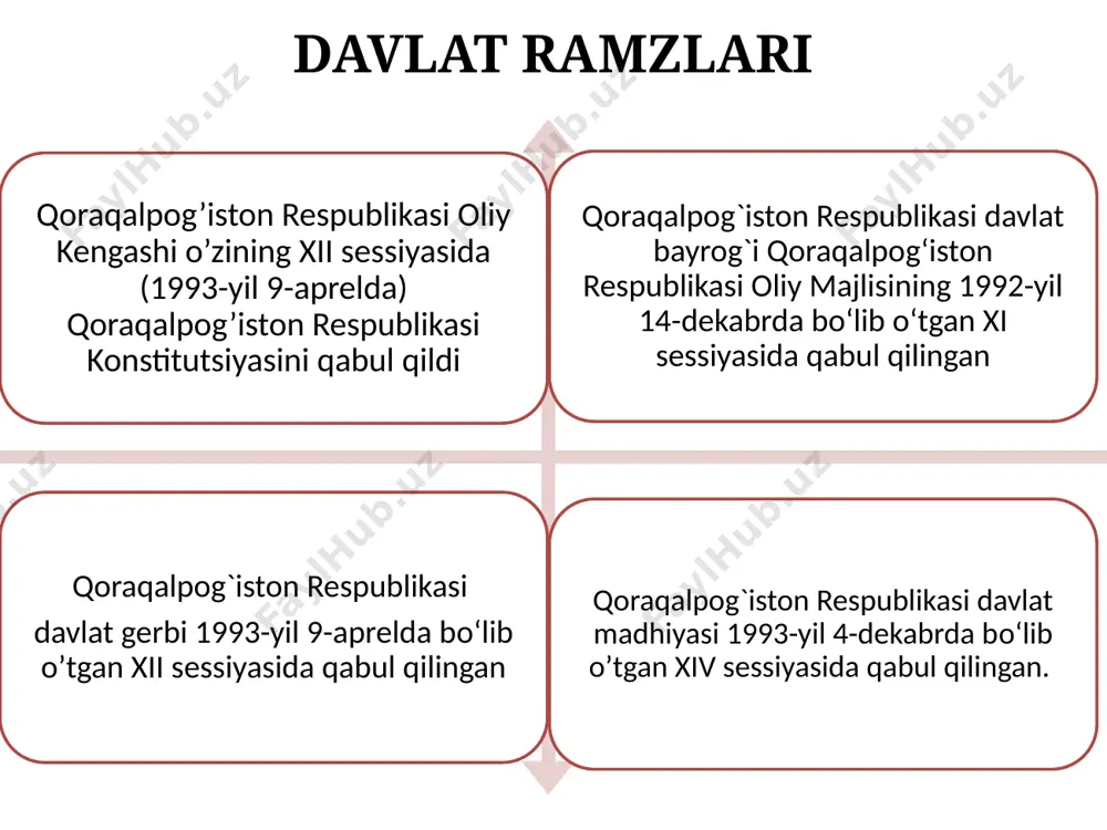 ing beshta davlat prezidentlari hamda rossiya federatsiyasining vakillari ishtirokida o‘tkazilgan uchrashuvda orolga va orolbo’yi aholisiga amaliy yordam berish masalasi muhokama etildi. 1995-yili xalqaro konferensiyada “nukus deklaratsiyasi” qabul qilinib, unda butun dunyo jamoatchiligi e’tibori orol muammosiga qaratildi. deklaratsiyada ovul va o‘rmon xo‘jaliklarin ilmiy tizimga o‘tkazish, suv resurslarin foydalanishning iqtisodiy usullari va texnologiyasi ishlab chiqish, hududning tabiiy resurslarini boshqarish tartibini yengillashtirish, ushbu hududda yashovchi odamlarning turmush darajasini yaxshilash masalalari kun tartibiga qo‘yildi. 15 “bugungi kunda xalqaro moliya tizimlari bilan rivojlangan davlatlar qo‘llab-quvvatlashisiz, bmtning tashkiliy rolisiz bu muammoni yechish mumkin emas” deb aytdi. shundan so’ng orolni qutqarish fondi nukus filiali tashkil etildi va markaziy osiyo davlatlari o’z kuchlari va chet el donorlari yordami bilan 2 mlrd 686 mln dollar investitsiya to‘plab, shundan 856,25 ming dollar 1997-yili orolbo’yidagi muammolarni yechishga to’g’ridan-to’g’ri yonaltirildi 1995-yili 24-oktyabrda bmtning 50 yilligiga bag’ishlangan bosh assambleya majlisida o‘zbekiston respublikasi birinchi prezidenti i.a.karimov orolbo’yi mintaqasidagi ekologik vaziyat haqida alohida to’xtalib, 16 …