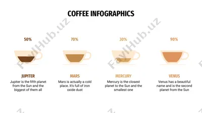 coffee infographics — PPTX