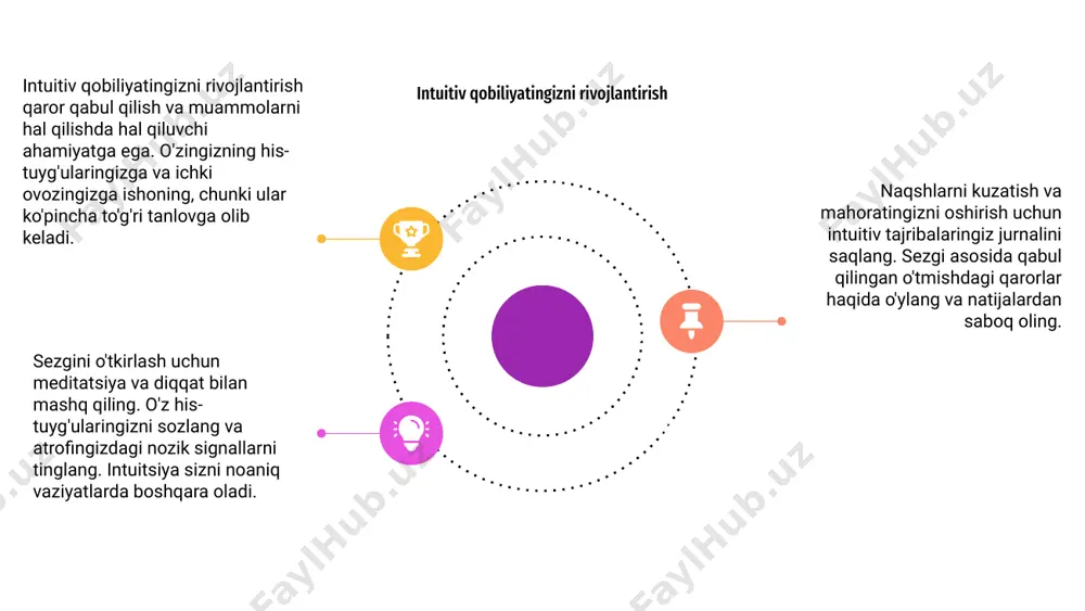 bizning ichki bilimimizning ovozi bo'lib, bizni eng yuqori yaxshilikka mos keladigan yo'llar sari yetaklaydi. intuitivlikni aniqlab, biz ushbu donolik manbasidan foydalanishimiz va haqiqiy maqsadimizga mos keladigan tanlov qilishimiz mumkin. intuitiv donoligimizdan foydalanish uchun ongni tinchlantirish, instinktlarimizga ishonish va kelgan xabarlarga ochiq qolish muhimdir. ehtiyotkorlik amaliyotini rivojlantirish va ichki ovozimizni tinglash orqali biz intuitsiyamizning to'liq salohiyatini ochib, yanada to'g'ri va qoniqarli hayot kechira olamiz. intuitiv rahbarlikni qo'llash sezgi - bu har bir kishi ega bo'lgan kuchli ichki yo'l-yo'riq tizimi. bu his-tuyg'ular va instinktlarga asoslangan qarorlar qabul qilish uchun ong ostiga kirish qobiliyatidir. intuitiv yo'l-yo'riqni qabul qilish sizning his-tuyg'ularingiz va ichki donoligingizga ishonishni anglatadi. bu sizning intuitsiyangizni tinglashni va unga sizning haqiqiy istaklaringizga mos keladigan tanlov qilishda sizga yo'l-yo'riq berishni o'z ichiga oladi. sezgini qabul qilish orqali siz o'z-o'zini anglashning chuqurroq darajasiga kirishingiz va o'zingizning eng yuqori manfaatingizga mos keladigan qarorlar qabul qilishingiz mumkin. sizning intuitiv yo'l-yo'riqingizga ishonish hayotda yanada aniqroq va …