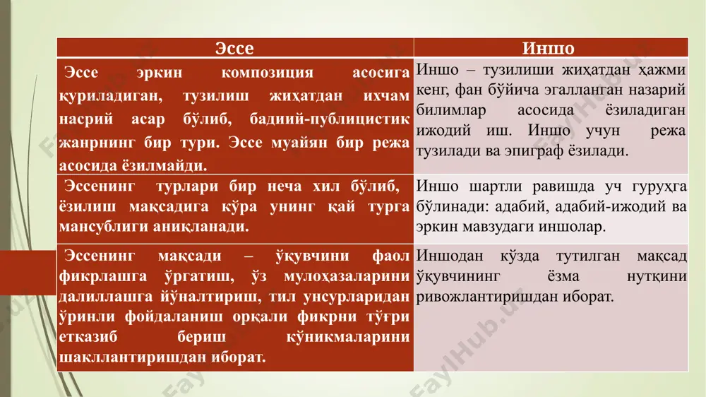 лардан жамланган маълумотлар битта мавзуни ёритиш мақсад қилинади. реферат – турли адабий манбалар (китоб, мақола, илмий тўплам ва бошқалар) даги ахборотларни берилган мавзуда ёритиб бериш услубидир. реферат таркиби қуйидагича: титуль қоғози таркиби, мундарижа ёки режа кириш асосий қисм хулоса фойдаланилган адабиётлар рўйхати иловалар рефератнинг асосий икки тури мавжуд - продуктив, репродуктив продуктив: реферат-обзор, реферат-маъруза. танланган манбанинг ижодий, танқидий таҳлили. шунингдек бир неча манба асосида қиёсий ёзиш мумкин. реферат-маъруза нафақат бирламчи манбада келтирилган ахборот таҳлилига эга, балки муаммонинг объектив таҳлилига ҳам эга бўлади. репродуктив: реферат-резюме, реферат-конспект. бу турдаги рефератда бирламчи манба тўлиқ ёки қисман такрорланади. ўқув режада келтирилган асосий адабиётлар билан танишиш учун реферат-конспект қўлланилади. реферат-резюмеда белгиланган мавзу ёки манба бўйича асосий ҳолатлар келтирилади. реферат турлари классификацияланган реферат турининг мақсади, ўрганилган материални ўзлаштиришни тезлаштириш учун мўлжалланган. билишга оид реферат ўқув курсига кирмаган назарий маълумотни ўрганиш имконини беради, шунингдек олинган маълумотларни асосий дастурдаги топшириқларни ечишни ўргатишга хизмат қилади. курс иши ёзишдан олдингни …