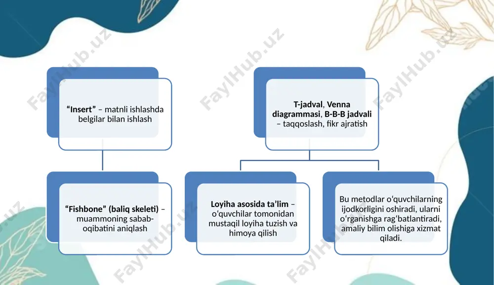yangi pedagogik texnologiya va faol pedagogik metodlar tahlili - Page 5