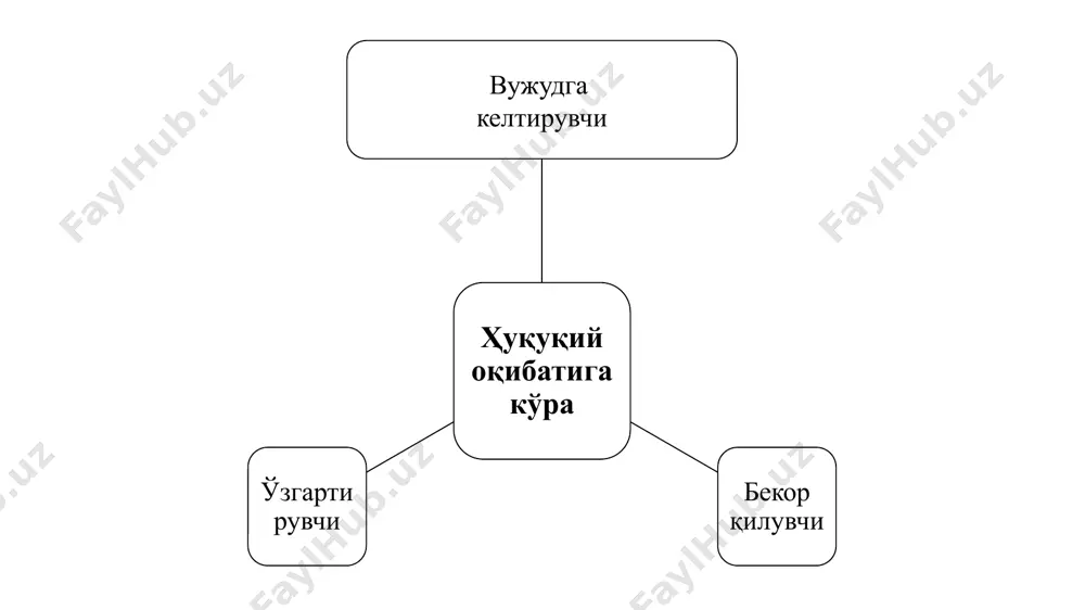 фуқаролик ҳуқуқида муддатлар ва даъво муддати 2 - Page 4