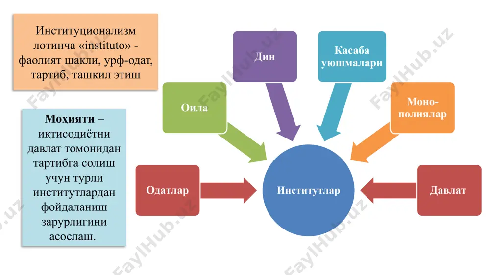 аолияти туфайли юзага келмайди, чунки товар маҳсулотларининг турли-туманлиги (дифференцияси) ҳаридорларни бу товарлар баҳоси тўғрисида тўлиқ ахборотлардан, фирмаларни танлашда рақобатдан маҳрум этади. номукамалл рақобат назарияси муаллифи номукаммал рақобат - бозор таркибининг мукаммал рақобат учун мос келмаслиги ҳолати. номукаммал рақобатнинг кенг тарқалган турлари: монополия - бозорда ягона сотувчининг мавжудлиги (масалан, газ таъминоти бозори); олигополия - бозорда бирор бир товарни сотишда чекланган фирмалар ҳукмронлик қилиши (масалан, мобил хизматлар бозори); монополистик рақобат – ўхшаш, аммо айрим хусусиятлари билан фарқ қилувчи товарларни ишлаб чиқарувчи кўпсонли сотувчилар ўртасидаги рақобат; монопсония - харидор битта бўлиб, сотувчилар кўп бўлган бозор (масалан, қурол-яроқ бозори); олигопсония - харидорлар бир нечта бўлиб, сотувчилар кўп бўлган бозор. мукаммал рақобат шароитида фирма таклифи p q d p q d’ d номукаммал рақобат шароитида фирма таклифи фирма қачонки ўзининг сотадиган товари нархига таъсир қила олса, яъни ўзгартира олса монопол ҳокимиятга эга бўлади d 0 0 d d’ монополияларнинг иқтисодий асоси ва уларнинг турлари. 17 …