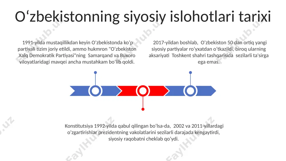 ng tumanlarida taqdim etildi. inson huquqlari va erkinliklari inson huquqlari bo‘yicha milliy strategiya doirasida, 2023-yilda toshkent shahrida 100 dan ortiq xalqaro ekspertlar ishtirokida inson huquqlari masalalari bo‘yicha muhim konferentsiya o‘tkazildi. o‘zbekistonda fuqarolarning 15 yildan ortiq davom etgan sud jarayonlari natijalari inson huquqlari va adolatli sudlov tamoyillariga rioya etilishi borasida sezilarli o‘zgarishlarni aks ettiradi, masalan, andijon viloyatida o‘tkazilgan sud jarayonlari. o‘zbekiston respublikasining 2017-yil konstitutsiyasida inson huquqlari va erkinliklariga oid 20 dan ortiq modda mavjud bo‘lib, ularning amalga oshirilishi uchun 50 dan ortiq qonunlar qabul qilingan. fuqarolik jamiyati rivojlanishi 2023 йилда ўзбекистонда фуқаролик жамияти институтларининг 50 дан ортиқ лойиҳаси, тошкент, самарқанд ва бухоро каби шаҳарларда амалга оширилиб, 1000 дан зиёд фаол фуқаронинг иштирокини таъминлади. мамлакат бўйлаб 5 та вилоятда ўтказилган сўровномаларга кўра, фуқаролик жамиятининг фаолиятига ишонч даражаси 2020 йилга нисбатан 15% га ошганлиги кузатилган. ўзбекистон республикасининг 2017 йилдан кейинги конституциявий ислоҳотлари фуқаролик жамиятининг ролини кучайтиришга қаратилган бўлиб, 30 дан ортиқ янги ннт …