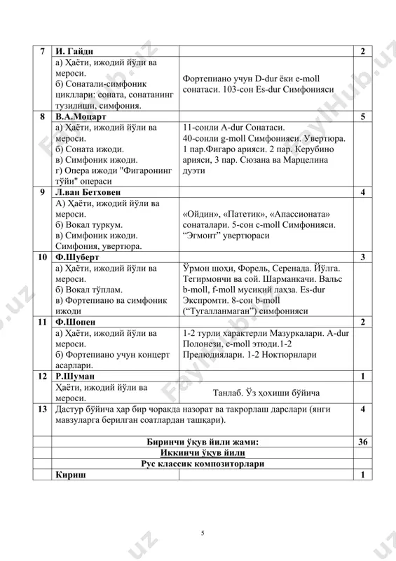 yaning zamonaviy klassik kompozitorlari kirish 1 madaniy yuksalishi. musiqa san'ati rivojlanishining qisqacha umumiy obzor 22 s.raxmaninov 2 a) hayoti, ijodiy yo'li va merosi. b) fortepiano va simfonik ijodi. tanlab. o'z hoxishi bo'yicha 23 s.s.prokofev 3 a) hayoti, ijodiy yo'li va merosi. b) fortepiano va simfonik ijodi. v) "aleksandr nevskiy" kantatasi. g) "romeo i djuletta" baleti "klassik" simfoniyasi. a.nevskiy haqida qo'shiq (2son), "turing rus odamlari" (4son), "muz ustida jang" (5son), o'liklar maydoni" (6son). djuletta-kichkina qiz (10son), ko'cha uyg'ondi (3 son), monteki va kapuletti. 24 d.d.shostakovich 2 a) hayoti, ijodiy yo'li va merosi. b) fortepiano va simfonik ijodi. (prelyudiya va fugalar, 7 son simfoniya-1 qism) tanlab. o'z hoxishi bo'yicha 25 a.i. xachaturyan 1 qisqacha tarjimai hol va ijodiy yo'li ("spartak" yoki skripka va orkestr uchun kontsertidan parchalar kontsertning-asosiy temalari. "spartak” baleti -rimning g'olibi”, spartak va frigiyaning adajiosi 26 d. b kabalevskiy 1 qisqacha tarjimai hol va ijodiy yo'li (kontsertlar yoki "taras oilasi" …