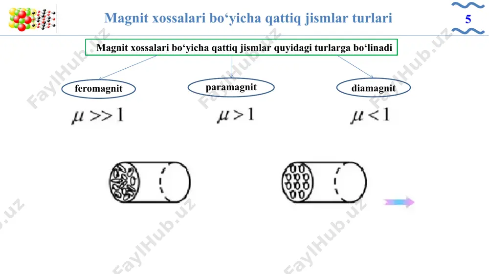 qattiq jismlar xossalari va ulardagi nuqsonlar - Page 5