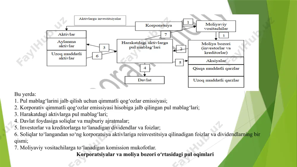 va qimmatli qogʻozlar bozorining boshqa institutsional ishtirokchilari pozitsiyalari va yondashuvlari image1.png image2.png /docprops/thumbnail.jpeg