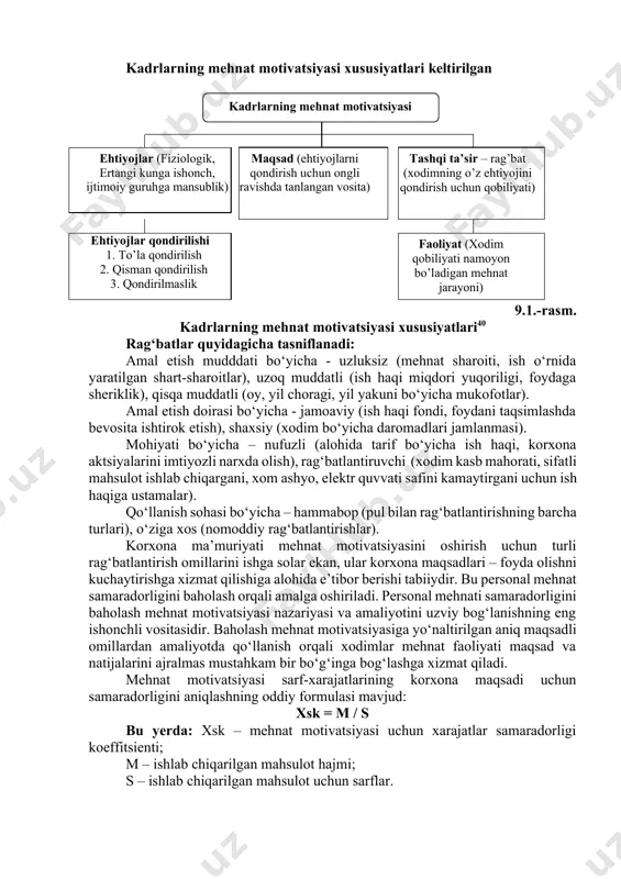 ularning mehnat motivatsiyasi darajasi 9.1.-jadvalda o‘z aksini topgan. 9.1.-jadval kadrlar toifalari va ularning mehnat motivatsiyasi darajasi39 xodimlar toifasi jamoadagi ulushi, % mehnat motivatsiyasi darajasi va rag‘batlantirish samarasi g‘oyat sidqidil, o‘ta mehnatsevar 5,0 qiziqishi eng yuksak, rag‘batlantirish o‘ta samarali yetarli darajada sidqidil, mehnatsevar 60,0 qiziqishi etarli darajada, rag‘batlantirish samara ko‘rsatadi yetarli darajada sidqidil emas, mehnatga qiziqishi etarli emas 30,0 qiziqishi noma’lum, rag‘batlantirish samarasi aniq emas sidqidil emas, mehnat qilishga loqayd 5,0 qiziqishi yo‘q, rag‘batlantirish samar bermaydi jami 100,0 - xodimlar bevosita shu korxonada ishlashi uchun u mehnati munosib qadrlanayotganligini aniq bilishi shart. bunga mehnatga qiziqtirish tizimining eng asosiy vositasi - rag‘batlantirish tizimi orqali erishish mumkin. agar motivatsiya insonni u yoki bu ishni bajarishga majburlaydigan ichki hissiyot bo‘lsa, rag‘bat personal faolligini oshirishga xizmat qiladigan tashqi hissiyotdir. agar rag‘bat personalning ehtiyojlarini qondirish uchun g‘oyat muhim ahamiyat kasb eta olsa, u mehnat motivatsiyasi omiliga aylanishi mumkin. 9.1.-rasmda kadrlarning mehnat motivatsiyasi xususiyatlari keltirilgan maqsad (ehtiyojlarni …