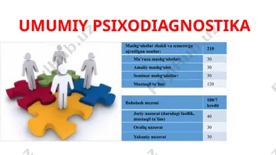 umumiy psixodiagnostika — PPTX