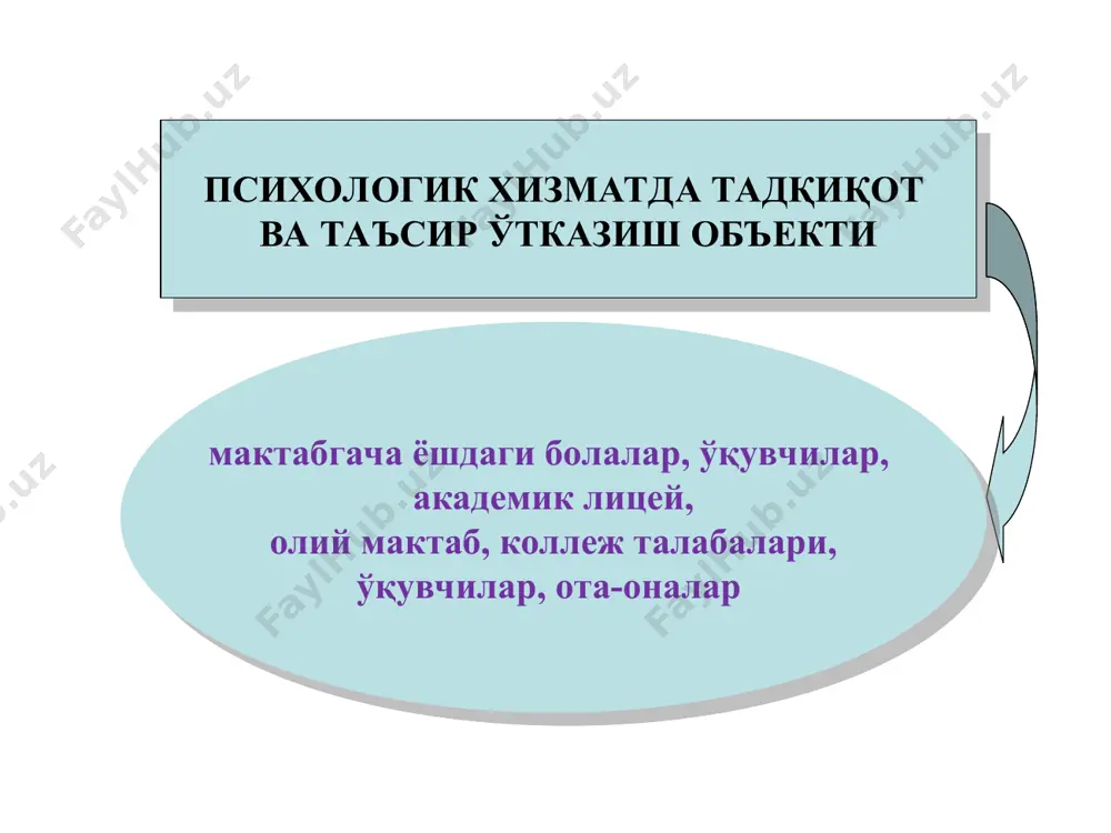 psixologik xizmat tuzilishi va uni boshqarish - Page 4