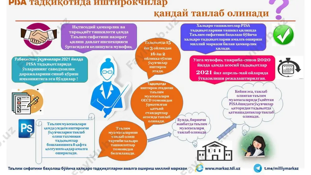 рлаш ва табиий фанлар м иф ў т 35% 35% 24 % 2% 2% 2% 35% 35% 24% 2% 2% 2% 6300-10000 нафаргача ўқувчилар иштироки прогноз қилинмоқда (150 мактаблардан ўртача 42 нафардан ўқувчи) 2021 йилдаги асосий синов саволларининг тузилиши i9 presentation to joe smith ‹#› бўйича мутахассис эканлигимизни маълум муддатга «унутамиз». биз умумий вазифамиз бўлган ўқувчиларнинг табиий фанлар бўйича саводхонлигини шакллантириш устида ишлаймиз физика биология кимё география биз алоҳида фанлар: “pisa 2021га тайёргарлик”ни амалга оширишда қайси тамойилларга асосланиши керак? i9 presentation to joe smith ‹#› анъанавий савол ҳужайра қандай қисмлардан ташкил топган? ньютоннинг биринчи қонунини таърифланг товуш тўлқинларининг тезлиги, даври ва узунлигини боғловчи формулани ёзинг табиий фанлар бўйича саводхонликка оид савол олимлар организмнинг ирсий белгиларини ўзгартириш учун ҳужайранинг қайси қисмига таъсир кўрсатишади? нима учун автомобилда ҳаракатланаётганда ҳавфсизлик камари тақилиши шарт? минглаб километр узоқликдаги ер қимирлаши ҳақида қандай ва қанча вақтда билишимиз мумкин? анъанавий ёндашув билан табиий фанлар бўйича саводхонлик ўртасидаги …