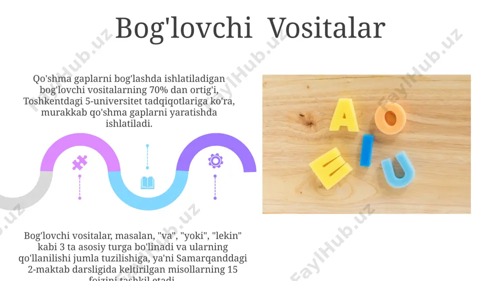 bog‘langan qo‘shma gaplar va ularning turlari - Page 5