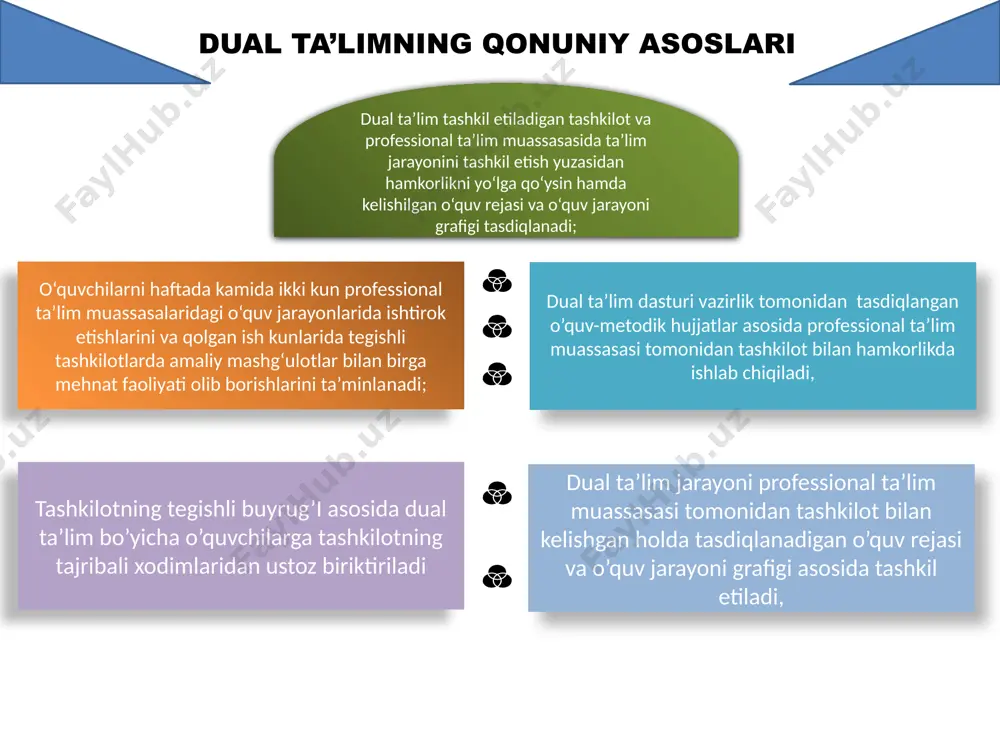 to’g’ridan-to’g’ri amalga oshiriladi 2025-2026 o’quv yili uchun dual ta’lim yo’nalishlari o’quv yilining birinchi yarim yilligi po’lat quyuvchi rangli metallarni ishlab chiqarish operatori prokat ishlab chiqarish payvandlovchi elektrik -15-nafar -15-nafar -15-nafar -15-nafar -15-nafar o’quv yilining ikkinchi yarim yilligi po’lat quyuvchi rangli metallarni ishlab chiqarish operatori prokat ishlab chiqarish payvandlovchi elektrik -15-nafar -15-nafar -15-nafar -15-nafar -15-nafar 20 dan ortiq korxonalar bilan shartnoma imzolandi dual talimning tomonlarga afzalliklari o’quvchi korxona ta’lim muassasasi ta’lim muassasasida nazariy olgan bilimlarini ishlab chiqarish korxonasida amaliy ko’nikmalarini rivojlantiradi ishlab chiqarish jarayoniga yangi va yosh ishchi kuchlarini jalb etish orqali ishlab chiqarish samaradorligini oshirish dual shaklida ishga qabul qilingan o’quvchilarga oylik maoshni erkin belgilash ichki va tashqi mehnat bozorida ishlab keta oladigan o’quvchilarni kasbiy kompetensiyasini oshirish e’tiboringiz uchun rahmat image2.jpeg image3.png image4.jpeg image5.jpeg image6.png image7.png image8.png image9.jpg image10.png image11.png image12.png image13.png image14.png image15.png image12.svg image24.png image25.png image26.png image16.png image17.png image18.png image19.png image20.png image21.png image22.png image23.png image27.jpeg image35.jpeg image36.png image37.png …