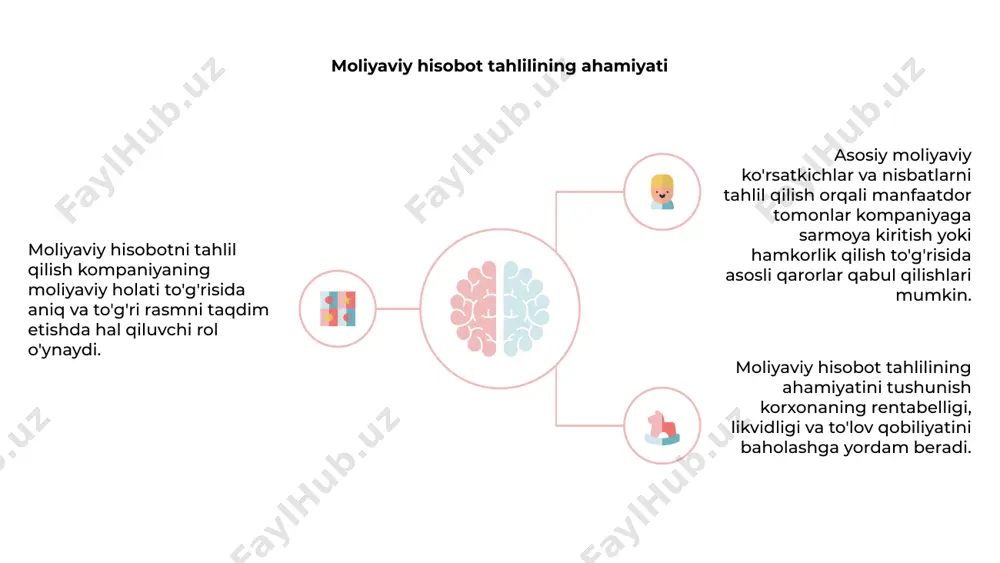 yadorlar kapitalining taqdimoti 1 2 3 moliyaviy hisobotni taqdim etishda "aktsiyadorlarning kapitali" bo'limida barcha majburiyatlar to'langandan keyin kompaniya aktivlari bo'yicha egalarining talablari to'g'risida ma'lumotlar keltirilgan. aksiyadorlar kapitali odatda oddiy aksiyalar, imtiyozli aksiyalar, qo‘shimcha to‘langan kapital, taqsimlanmagan foyda va g‘aznachilik aksiyalari kabi narsalarni o‘z ichiga oladi. aktsiyadorlar kapitalining taqdimotini tushunish investorlar va tahlilchilar uchun kompaniyaning moliyaviy salomatligi va kelajak istiqbollarini baholashda juda muhimdir. moliyaviy hisobotlardagi asosiy nisbatlar 1 2 3 2 moliyaviy hisobotlarni taqdim etishda asosiy moliyaviy ko'rsatkichlar muhim ahamiyatga ega. ular tashkilot faoliyati, rentabelligi va moliyaviy salomatligi haqida tushuncha beradi. 1 umumiy nisbatlarga likvidlik, rentabellik, to'lov qobiliyati va samaradorlik koeffitsientlari kiradi. ushbu nisbatlar manfaatdor tomonlar, investorlar va tahlilchilar uchun qimmatli ma'lumotlarni taqdim etadi. 3 ushbu asosiy nisbatlarni tushunish va sharhlash asosli qarorlar qabul qilish va kompaniyaning umumiy moliyaviy ko'rsatkichlari va sog'lig'ini baholashga yordam beradi. moliyaviy hisobotlarning qiyosiy tahlili moliyaviy hisobotlarni taqdim etish faoliyat tendentsiyalarini tahlil qilish uchun joriy va o'tmishdagi …