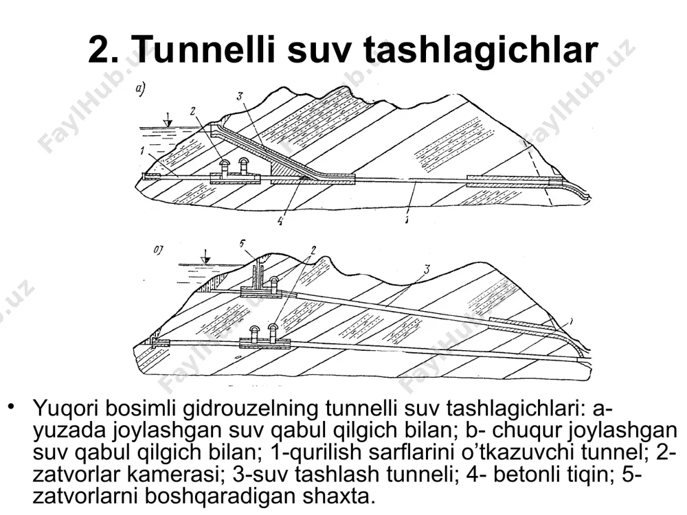 minorali va tunnelli suv tashlagichlar - Page 5