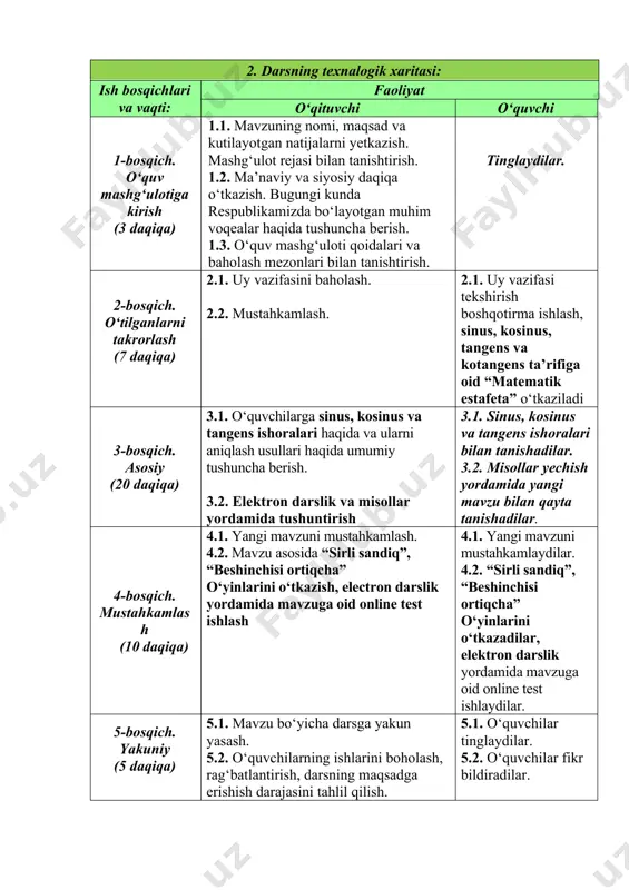 iqa) 1.1. mavzuning nomi, maqsad va kutilayotgan natijalarni yetkazish. mashg‘ulot rejasi bilan tanishtirish. 1.2. ma’naviy va siyosiy daqiqa o‘tkazish. bugungi kunda respublikamizda bo‘layotgan muhim voqealar haqida tushuncha berish. 1.3. o‘quv mashg‘uloti qoidalari va baholash mezonlari bilan tanishtirish. tinglaydilar. 2-bosqich. o‘tilganlarni takrorlash (7 daqiqa) 2.1. uy vazifasini baholash. 2.2. mustahkamlash. 2.1. uy vazifasi tekshirish boshqotirma ishlash, sinus, kosinus, tangens va kotangens ta’rifiga oid “matematik estafeta” o‘tkaziladi 3-bosqich. asosiy (20 daqiqa) 3.1. o‘quvchilarga sinus, kosinus va tangens ishoralari haqida va ularni aniqlash usullari haqida umumiy tushuncha berish. 3.2. elektron darslik va misollar yordamida tushuntirish 3.1. sinus, kosinus va tangens ishoralari bilan tanishadilar. 3.2. misollar yechish yordamida yangi mavzu bilan qayta tanishadilar. 4-bosqich. mustahkamlash (10 daqiqa) 4.1. yangi mavzuni mustahkamlash. 4.2. mavzu asosida “sirli sandiq”, “beshinchisi ortiqcha” o‘yinlarini o‘tkazish, electron darslik yordamida mavzuga oid online test ishlash 4.1. yangi mavzuni mustahkamlaydilar. 4.2. “sirli sandiq”, “beshinchisi ortiqcha” o‘yinlarini o‘tkazadilar, elektron darslik yordamida mavzuga oid …