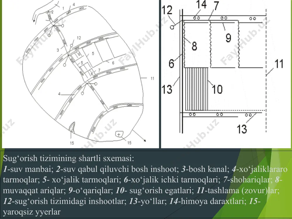sug’orish tizimi - Page 4