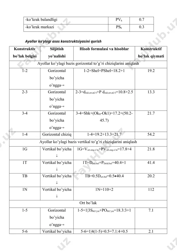 kesilish nuqtasi p3 nuqta bilan belgilanadi. g33 gorizontal bilan r2 radiusning kesilish nuqtasi p6 nuqta bilan belgilanadi. p3 nuqta 9 nuqta bilan egri chiziq orqali birlashtriladi. p6 nuqta 25 nuqta bilan egri chiziq orqali birlashtiriladi. yon qirqim va bel vitochkalari yev yev=shk-(sbel+pbel)=54.2-(37.0+3) 14.2 ort bo’lak vitochka kengligi 0.25σv=0.25(14.2 3.6 old bo’lak vitochka kengligi 0.45σv=0.45(14.2 6.4 ort o’rta chizig’idan o’ngga ( tt1 10.0 tt11 t1 nuqtadan vertikal yuqoriga ( tt11 17.0 16-t3 16 nuqtadan gorizontal bo’yicha chapga ( 16-t3 9.0 23-t3 23 nuqtadan pastga belgilanadi ( 23-t3 1.0 g5 ort bo’lak yon chizig’i ort bo’lak kengligi belgilovchi g22 gorizontal chiziqdan 4 sm o’ngda belgilanadi. yon chiziq qiyaligi 0.3σv=0.3(14.2 4.2 nn5 n nuqtadan gorizontal bo’ylab o’ngga ( g5 nuqta etak chizig’igacha davom ettirilib n5 nuqta qo’yiladi n4n41 n4 nuqtadan vertikal bo’ylab pastga ( n4n41=1.0 sm 1.0 n5 va n41 nuqtalar birlashtirilib old bo’lak etak chizig’i chiziladi yeng konstruktsiya chizmasini chizish 1-2 1 …