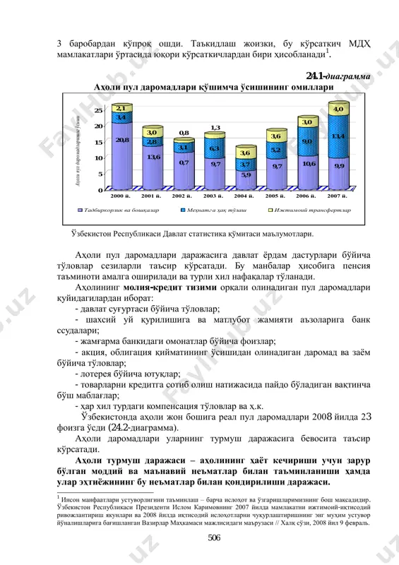 ,8 фоизи тадбиркорлик фаолиятидан олинадиган ва бошқа даромадлар ҳисобига таъминланган бўлса, 2007 йилга келиб бу манзара бутунлай ўзгарди: пул даромадлари қўшимча ўсишининг 13,4 фоизи меҳнатга ҳақ тўлаш, 9,9 фоизи тадбиркорлик фаолиятидан олинадиган ва бошқа даромадлар, 4 фоизи ижтимоий трансфертлар ҳисобига рўй берди (24.1-диаграмма). аҳолининг ѐлланиб ишловчи қисми оладиган даромадларининг асосий улушини иш ҳақи ташкил этади. даромаднинг бу тури истиқболда ҳам пул даромадлари умумий ҳажмининг шаклланишида ўзининг етакчи ролини сақлаб қолади. жумладан, ўзбекистонда 2001 йилда меҳнатга лаѐқатли аҳолининг ўртача иш ҳақи кун кечириш учун минимум даражада зарур бўлган маблағнинг 99 фоизини ташкил этган бўлса, 2007 йилда бу кўрсаткич 506 3 баробардан кўпроқ ошди. таъкидлаш жоизки, бу кўрсаткич мдҳ мамлакатлари ўртасида юқори кўрсаткичлардан бири ҳисобланади 1 . 24.1-диаграмма аҳоли пул даромадлари қўшимча ўсишининг омиллари ўзбекистон республикаси давлат статистика қўмитаси маълумотлари. аҳоли пул даромадлари даражасига давлат ѐрдам дастурлари бўйича тўловлар сезиларли таъсир кўрсатади. бу манбалар ҳисобига пенсия таъминоти амалга оширилади ва турли хил …