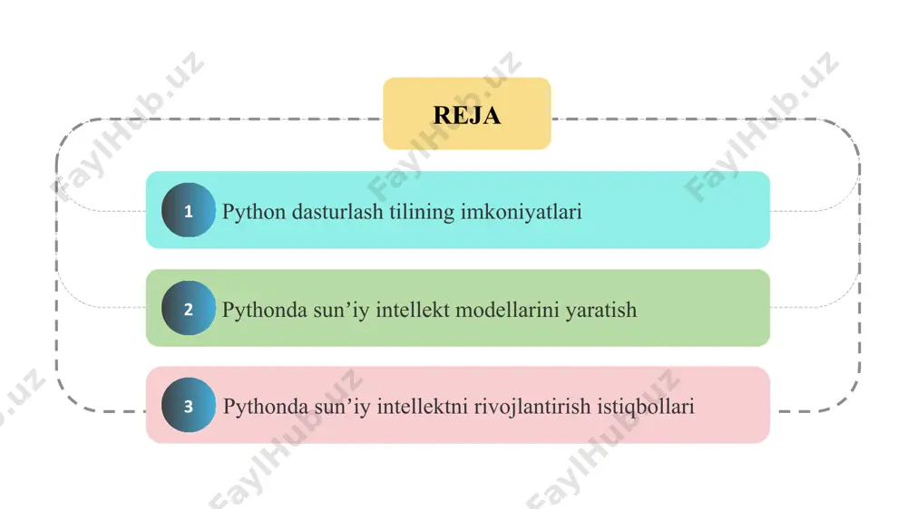 atik hisoblash va massivlar bilan ishlash uchun ishlatiladi. pandas ma’lumotlarni tahlil qilish va jadvallar shaklida qulay ko‘rinishda taqdim etadi. matplotlib esa grafiklar, diagrammalar yaratib, natijalarni vizual ko‘rsatishga yordam beradi. ushbu kutubxonalar sunʼiy intellekt modellarida asosiy tayanch hisoblanadi. masalan, neyron tarmoqlar qurishda numpy, statistik tahlilda pandas, natijalarni tahlil qilishda esa matplotlibdan keng foydalaniladi. sunʼiy intellekt samarali ishlashi uchun katta hajmdagi maʼlumotlarni qayta ishlash muhimdir. python bu borada kuchli vositalarga ega. u yordamida ma’lumotlarni tozalash, filtrlash, tartiblash va tahlil qilish juda qulay. pandas orqali csv yoki excel fayllarini o‘qib, ular ustida turli amallar bajarish mumkin. python katta ma’lumotlar bazalari bilan ishlashda ham tez va ishonchli natija beradi. shu sababli bugungi kunda ilmiy tadqiqotlardan tortib biznesgacha bo‘lgan ko‘plab sohalarda python tahlilchi vosita sifatida tanlanmoqda. pythonda sunʼiy intellekt modellarini yaratish mashinaviy o‘qitish — bu kompyuterni aniq dasturlamasdan turib, tajriba va ma’lumotlardan o‘rganishga imkon beruvchi sunʼiy intellekt sohasi. uning asosiy tamoyillari — ma’lumotlarni yig‘ish, modelni …