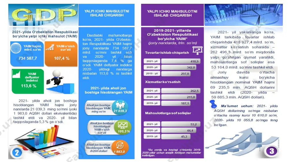 asosiy makroiqtisodiy ko`rsatkichlar - Page 4