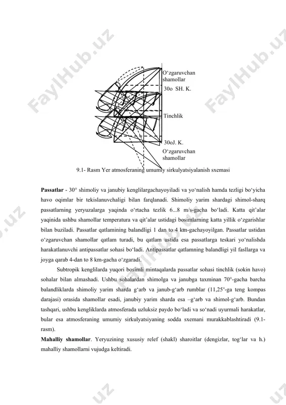 li emas: quruqlik, okeanlar, tog‘lar, urmonlar bir xil kenglikdagi yuzalarni har xil qizishini belgilaydi. yernig aylanishi ham havo oqimlarning aylanishiga olib keladi. ushbu barcha sabablar atmosferaning umumiy sirkulyatsiyasini murakkablashtiradi. u yoki bu darajada bir biriga bog‘langan qator yakka sirkulyatsiyalar vujudga keladi. ekvatorda yeryuzalarning yaqinida kuchsiz o‘zgaruvchan shamollar bilan tinchlik sohasi joylashgan. tinchlik sohasidan shimol va janub tomonida passatlar sohalari joylashgan, ular yerning g‘arbdan sharqqa aylanish oqibatda ular g‘arbga og‘ish xususiyatiga ega. shunday qilib, shimoliy yarim sharda doimiy shamollar shimol-sharqdan keladi, janubiy yarim sharda esa - janub-g‘arbdan. (9.1-rasm). ( 30 o sh. k. tinchlik о‘zgaruvchan shamollar о‘zgaruvchan shamollar 30 o j . k . ) 9.1- rasm yer atmosferaning umumiy sirkulyatsiyalanish sxemasi passatlar - 30° shimoliy va janubiy kenglilargachayoyiladi va yo‘nalish hamda tezligi bo‘yicha havo oqimlar bir tekislanuvchaligi bilan farqlanadi. shimoliy yarim shardagi shimol-sharq passatlarning yeryuzalarga yaqinda o‘rtacha tezlik 6...8 m/s-gacha bo‘ladi. katta qit’alar yaqinida ushbu shamollar temperatura va qit’alar ustidagi …
