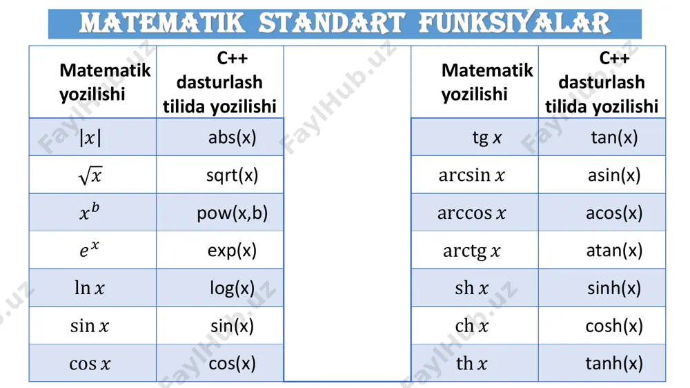c++ dasturlash tilida chiziqli jarayonlarni darturlash - Page 3