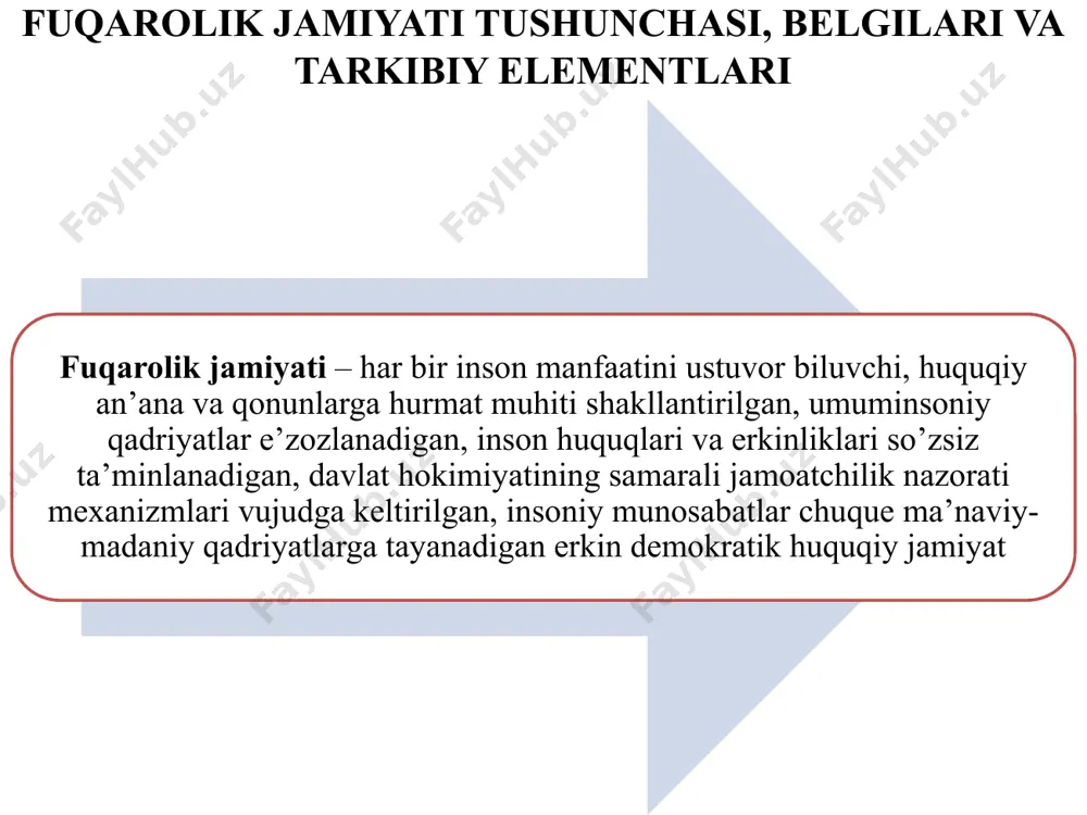 hning asosiy vositasi hisoblanishi butun jamiyat ahamiyatiga molik masalalarni hayotga tatbiq etishda ular davlatning teng huquqlari ijtimoiy sherigi, hamkori hisoblanishi nntlarning rivojlangan tizimi va jamiyatda manfaatlar uyg’unligini qaror toptirishi va mustahkamlashi fuqarolik jamiyatining ijtimoiy, iqtisodiy va ma’naviy asoslari iqtisodiy asoslar: xususiy mulkchilik muhiti, bozor iqtisodiyoti munosabatlari, raqobat hamda hokimiyatning ma’muriy aralashuvini cheklash fuqarolik jamiyati konsepsiyasini yaratishga hissa qo’shgan nemis faylasufi gegel ushbu jamiyatni ishlab chiqarish munosabatlari majmui sifatida tushunib, quyidagi prinsiplarni ajratgan: 1) shaxslar o’z xususiy manfaatlaridan kelib chiqib harakar qilishi; 2) insonlar shunday ijtimoiy munosabatlar tizimini vujudga keltiradiki, bunda har kim boshqa shaxsga bog’liq bo’lishi fuqarolik jamiyatining ijtimoiy, iqtisodiy va ma’naviy asoslari siyosiy asoslar: huquqiy davlatning mavjudligi ko’ppartiyaviylik jamoat va nodavlat tashkilotlarning keng ko’lamli tizimi vujudga keltirilishi tadbirkorlar uyushmalari tizimi vujudga keltirilishi fuqarolar o’zini o’zi boshqarish organlari tizimi vujudga keltirilishi fuqarolik jamiyatining ijtimoiy, iqtisodiy va ma’naviy asoslari ma’naviy-axloqiy asoslar: inson, umuminsoniy qadriyatlar e’zozlanishi, ular mo’tabar va muqaddas sanalishi insonning …