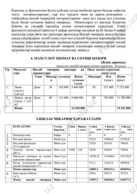 а 19422,0 минг сумлик хажмда курилиш материалларини яъни эшик ва дераза ромлари сотилади , келгусида мазкур махсулотларга булган талаб ва турлар буйича курсатгичлар оширилиб борилиши максад килинган. хар ойда ишлаб чикариш хизмат курсатишдан тушгун тушум 19422,0 минг сумни ташкил килади бир ой давомида харажатлар 18417,2 - минг сумни ташкил килади. бир ой мобайнида олинган соф фойда 1004,8 минг сумни ташкил килади. ишлаб чикариш рентабеллиги 1004,8 минг сум /18417,2 минг сум х 100 % = 5,1 % 6. корхона ва ходимларни бошкариш корхонанинг рахбари ________ хисобланади ва бошкаради. корхонада 6 киши иш олиб бориши кузда тутилган . корхонанинг штат жадвали куйидагича жадвал – 8 (сумда ) № лавозими сони бир ойлик иш хаки бир ойда бир чоракда бир йилда 1. бошлик 1 150 000 150 000 450 000 1 800 000 2. хисобчи 1 150 000 150 000 450 000 1 800 000 3. ишчи 4 143000 572 000 1716 000 …