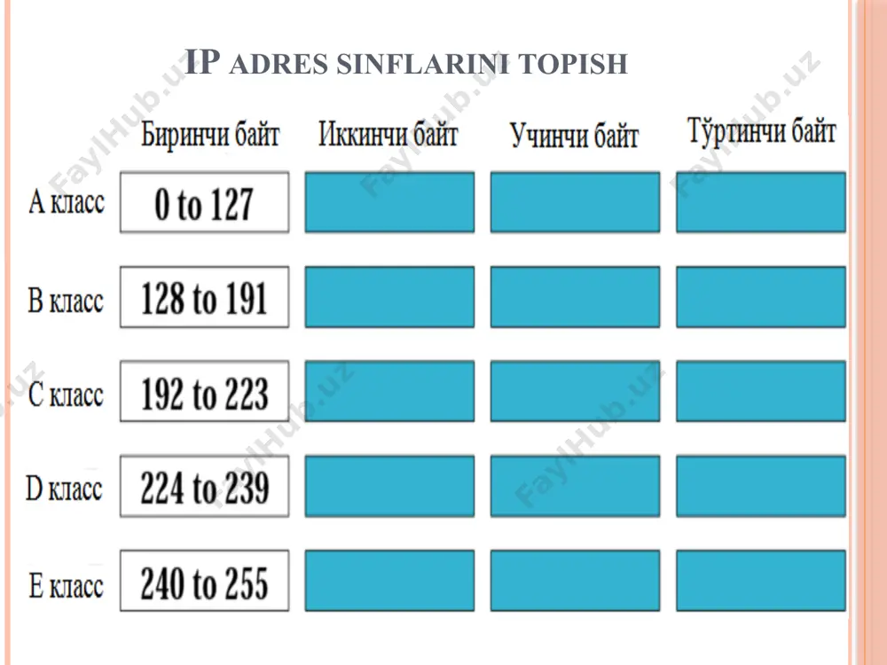 multikast adreslarga o‘tkazilgan ipv6 adreslarini matn satrlari ko‘rinishida ifoda etishning uchta standart shakllari mavjud: 1. asosiy shakli: fedc:ba98:7654:3210:fedc:ba98:7654:3210 2. « :: » yozuvidan foydalanish 16 ta nollik bitlardan iborat guruhlar borligiga ishora qiladi. ff01:0:0:0:0:0:0:43 ff01::43 3. ipv4 va ipv6 larda ishlash uchun qulayroq bo‘lgan yozuvning muqobil shakli bo‘lib, x:x:x:x:x:x:d.d.d.d xizmat qiladi, bunda «x» — adresning o‘n oltinchilik 16 bitlik kodlari, «d» esa — adresning kichik qismini tashkil etuvchi o‘nlik 8 bitlik kodlari (standart ipv4 ifodasi), misol uchun: 0:0:0:0:0:0:13.1.68.3 (siqilgan ko‘rinishda ::13.1.68.3) ipv6 protokolida xavfsizlik choralari ko‘rilgani, ya’ni ipsec protokolining ishini osonlashtirish uchun qo‘shimcha maydon qo‘shilganligi, ma’lumotlarning yetib borishi sifati va ishonchliligi, ipv6 asosidagi qurilgan tarmoqning sodda arxitekturaga ega bo‘lishi, ya’ni nat — tarmoq manzillarini ishlatmagan holda end-to-end asosida ishlashni tashkil etgani uchun ham bu protokolga o‘tish eng to‘g‘ri yechimdek ko‘rinishi mumkin, ammo hozirdagi ko‘plab tarmoq qurilmalarining ipv6 protokolini qo‘llab-quvvatlamasligi, ko‘plab kontent ma’lumotlardan ipv6 orqali foydalanish ilojsiz bo‘lgani, qurilmalarni yangilash uchun …