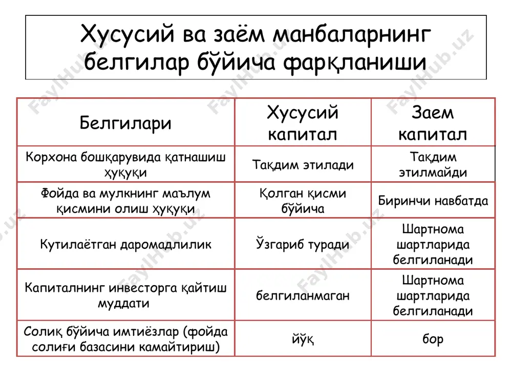 становленная в проспекте эмиссии этих акций, т.е. dps; 2) величина рыночной текущей стоимости акций этой категории ха минусом затрат фирмы – эмитента на эмиссию этих акций, т.е. - p стоимость привилег. капитала = дивидендная доходность : (рыночная цена – эмиссион. расходы) kps = dps p : акция дает привилегию – ежегодно получать дивиденд 10 ls. на рынке акция продается по 100 ls. то есть ее держатель имеет доход 10% (минус налог, если он предусмотрен). компания – эмитент несет расходы по оформлению эмиссии акций. средняя стоимость расходов, например, составляет 2,5 ls на акцию (исходя из 2,5% на весь пакет акций). это значит, что эмитент от размещения каждой акции получит не 100 ls, а только 97,50 ls. следовательно, стоимость привилегированного капитала составит: kps = dps : p = 10 : 97,50 = 10, 3% пример: оддий акция қиймати - кs акционерлик капитали қийматини баҳолаш жуда мураккаб бўлиб, акционерлар кутаётган даромадларлар бир қанча …