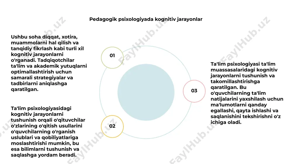 va o'qitishga qanday ta'sir qilishini tushunishga qaratilgan. u ta'lim muassasalarida madaniy me'yorlar, qadriyatlar va e'tiqodlarning ta'sirini o'rganadi. 1 bundan tashqari, u o'rganish uslublari, qobiliyatlari va afzalliklari kabi individual farqlarni o'rganadi. turli xil ta'lim ehtiyojlarini tushunish o'qituvchilarga inklyuziv va samarali o'qitish strategiyalarini yaratishga yordam beradi. 3 madaniy va individual farqlarni tan olish va hal qilish orqali ta'lim psixologiyasi barcha talabalar uchun teng huquqli va boyituvchi ta'lim tajribasini rivojlantirishga qaratilgan. maktab sharoitida ijtimoiy va hissiy rivojlanish ta'lim psixologiyasi maktab sharoitida ijtimoiy va hissiy rivojlanishni tushunishda hal qiluvchi rol o'ynaydi. bu o'quvchilarning o'zaro munosabatlari va munosabatlarini qanday shakllantirishini, shuningdek, ularning his-tuyg'ularini qanday tartibga solishini va mojarolarni qanday boshqarishini o'rganadi. 01 ijtimoiy va hissiy rivojlanishni o'rganish orqali o'qituvchilar qo'llab-quvvatlovchi va inklyuziv ta'lim muhitini yaratishi mumkin. shuningdek, ular o'quvchilarning ijtimoiy va hissiy o'sishiga to'sqinlik qilishi mumkin bo'lgan qo'rqitish, tengdoshlar bosimi va tashvish kabi omillarni aniqlashi va hal qilishlari mumkin. 02 oxir oqibat, ta'lim psixologiyasi tadqiqotlari …