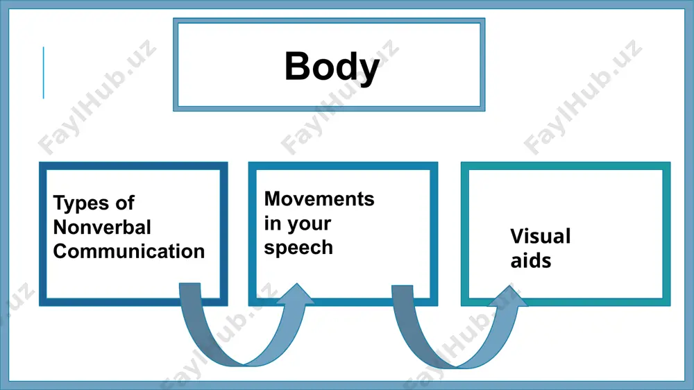 nonverbal communication - Page 4