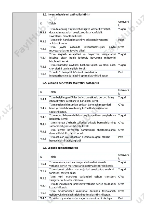 rsatish darajasidagi shartnomalarga rioya etilishini kuzatib boradi. o'rta fr4.6 tizim ishlash ko'rsatkichlari asosida muqobil etkazib beruvchilarni tavsiya qiladi past 3.5. logistik optimallashtirish id talab ustuvorlik fr5.1 tizim masofa, vaqt va xarajat cheklovlari asosida yetkazib berish marshrutlarini optimallashtirishi kerak. yuqori fr5.2 tizim xizmat talablari va xarajatlari asosida tashuvchini tanlashni tavsiya qiladi yuqori fr5.3 tizim turli marshrut variantlari uchun transport xarajatlarini hisoblashi kerak. o'rta fr5.4 tizim tashuvchining ishlashi va yetkazib berish muddatini kuzatishi kerak. o'rta fr5.5 tizim avtomobildan maksimal darajada foydalanish uchun yukni rejalashtirishni optimallashtirishi kerak. o'rta fr4.6 tizim tarixiy ma'lumotlar va joriy sharoitlarni hisobga olgan holda tranzit vaqtlarini bashorat qilishi kerak past 3.6. risklarni boshqarish id talab ustuvorlik fr6.1 tizim real vaqt rejimi va tarixiy ma'lumotlarga asoslanib, ta'minot zanjiri uzilishlarini aniqlashi kerak. yuqori fr6.2 tizim aniqlangan xavflarning potentsial ta'sirini miqdoriy baholashi kerak. yuqori fr6.3 tizim xavflarni kamaytirish strategiyalarini tavsiya qilishi kerak. o'rta fr6.4 tizim uzilishlar oqibatlarini nima bo'lsa-da stsenariylar orqali simulyatsiya …