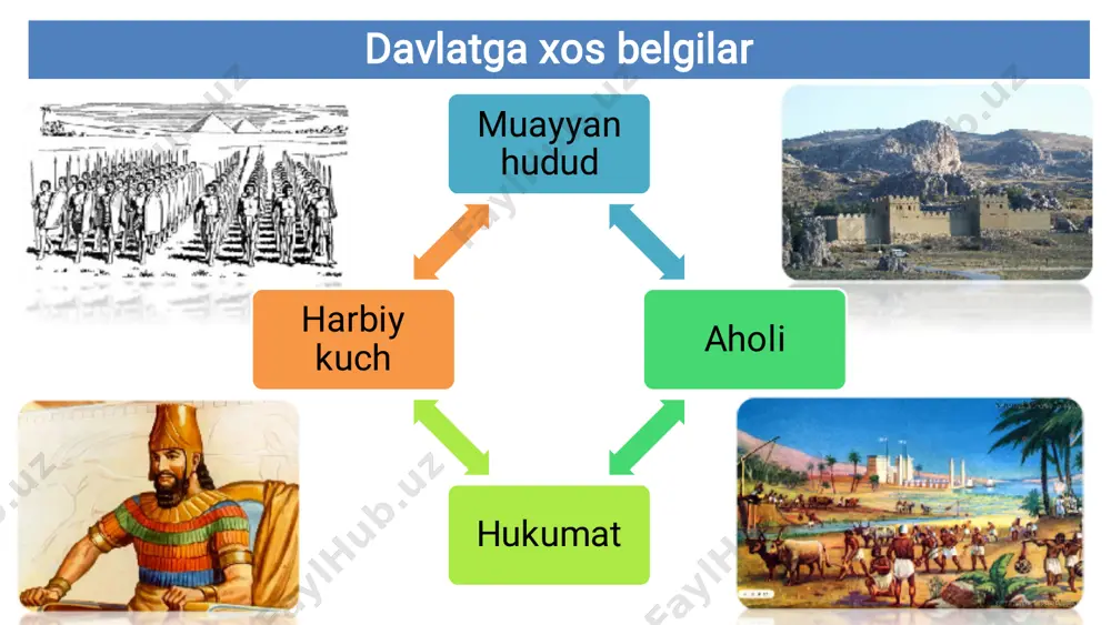 o'zbek davlatchiligining shakllanishi va taraqqiyoti - Page 3