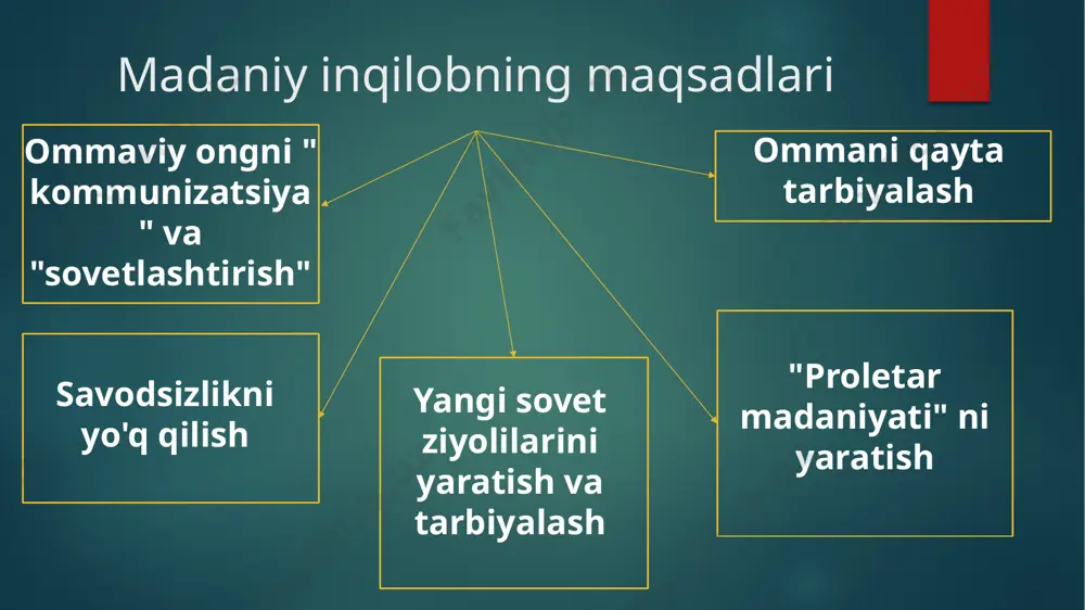 sssrda madaniy inqilob - Page 4