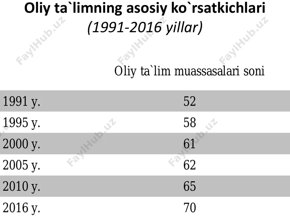 tо‘plangan boshlang‘ich ma’lumotlarni ilmiy tekshirishda kо‘zlangan maqsad va vazifalar nuqtai nazaridan qayta ishlanishi tushuniladi. bu holda svodkalash: ma’lumotlarni guruhlash; tipik guruhlar va guruhchalarni tavsiflovchi kо‘rsatkichlar tizimini ishlab chiqish; har bir guruh va guruhlar bо‘yicha umumiy yakunlarni chiqarish; guruhlash natijalarini statistik jadvallarga joylashtirish va ularni grafiklarda tasvirlash kabi bosqichlarni о‘z ichiga oladi. oxirgi 10 yillikda (2007-2016yillar) yaim va tarmoqlar kesimida yalpi qo`shilgan qiymatning o`sish sur`atlari, 2006y. = 100%. yaim tarkibining o`zgarish dinamikasi (foizda) statistik guruhlash deb ijtimoiy hodisa va jarayonlarni chuqur va har tomonlama о‘rganish maqsadida eng muhim, xarakterli belgilar bо‘yicha bir xil guruh va guruhchalarga ajratib о‘rganishga aytiladi. guruhlash о‘rganilayotgan hodisaning xarakterli xususiyatini, undagi qonuniyatni aniqlashga imkon beradi. ana shu tomoni bilan u ilmiy svodkalashning asosiy unsuri bо‘lib hisoblanadi. guruhlash usuli birinchi marta xviii asrda rossiyada tatbiq qilina boshlandi. bu usulini tatbiq qilishda va rivojlantirishda a.n. radishev (1749- 1802), d.p. juravskiy (1810-1856), p.p. semyonov tyan-shanskiy (1827-1914) kabi buyuk rus olimlarining …