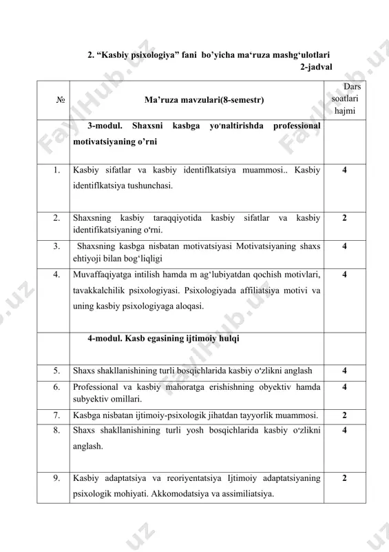 mahoratga erishishning obyektiv hamda subyektiv omillari. 4 23. kasbga nisbatan ijtimoiy-psixologik jihatdan tayyorlik muammosi. 2 24. shaxs shakllanishining turli yosh bosqichlarida kasbiy o‘zlikni anglash. 4 25. kasbiy adaptatsiya va reoriyentatsiya ijtimoiy adaptatsiyaning psixologik mohiyati. akkomodatsiya va assimiliatsiya. 2 26. motivatsiyani o‘zgartirish yo‘ilari - reoriyentatsiya. 2 27. kasbiy o‘zlikni anglashdagi ziddiyatlar 4 28. kasbiy adaptatsiya va shaxsning o‘zini-o‘zi anglashi. 4 29. kasbiy saralash, professional tanlov tushunchalari. 4 30. shaxs kasbiy shakllanishi jarayonidagi inqirozlar 4 31. kasbiy psixologiyada inqiroz tushunchasi. 2 32. kasbiy inqirozning shaxs kasbiy faoliyatiga ta ’siri. 2 jami 50 seminar mashg‘ulotlari jihozlangan auditoriyalarda harbir akadem guruhlarga alohida o’tiladi.mashg’ulotlar faol va interfaol usullardan foydalangan holda o‘tiladi. “bbb strategiyasi”, “insert”, “t” sxemasi, “keys-stadi”, “baliq skeleti”, “muammo texnologiyasi” kabi interaktiv usullardan foydalaniladi 5.mustaqil ta’lim 5-jadval № mustaqil ta’lim mavzulari(7-semestr) dars soatlari hajmi 1 sharq mutafakkirlarining kasbiy ta’lim-tarbiyaga oid falsafiy-psixologik qarashlari 5 2 chet ellarda kasb-hunarga yo’naltirish 5 3 kasbiy muvofiqlikning psixofiziologik asoslari …