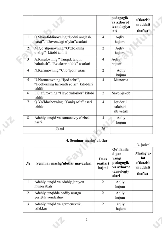 li 5 a.rasulov “tanqid, tahlil, baholash” 8 badiiylik sirlari 6. b.karimov “ruhiyat alifbosi”. 6 globallashuv davri o’zbek adabiyoti 7. b.karimov “abdulla qodiriy va germenevtik tafakkur”. 6 qodiriy ijodining xorijda o’rganilishi 54 1. nazoratlarni amalga oshirish tartibi: oraliq nazorat: o’tilgan mavzular bo’yicha og’zaki shaklda o’tkaziladi. yakuniy nazorat: fan bo’yicha semestr davomida o’tilgan mavzular bo’yicha og’zaki shaklida o’tkaziladi. 2. talabalarning fan bo’yicha o’zlashtirish ko’rsatkichini nazorat qilishda quyidagilarga amal qilinadi: a’lo “5” baho olish uchun talaba nazariy jihatdan chuqur bilimga yega bo’lishi, qo’yilgan nazariy muammoga ijodiy yondoshib, uning mohiyatini tushunib, mustaqil ravishda mushohada yurita olishi, uni hal yetish usullarini puxta bilishi va uni amaliyotda qo’llay olishi shart. yaxshi “4” baho olish uchun uchun talaba nazariy jihatdan chuqur bilimga yega bo’lishi, qo’yilgan nazariy muammo mohiyatini tushunishi, tahlil usullarini farqlay olishi va uni amaliyotda qo’llay olishi shart. qoniqarli “3” baho olish uchun talaba qo’yilgan nazariy muammoning mohiyatini tushunishi, tahlil usullarini bilishi shart. qoniqarsiz “2” baho …