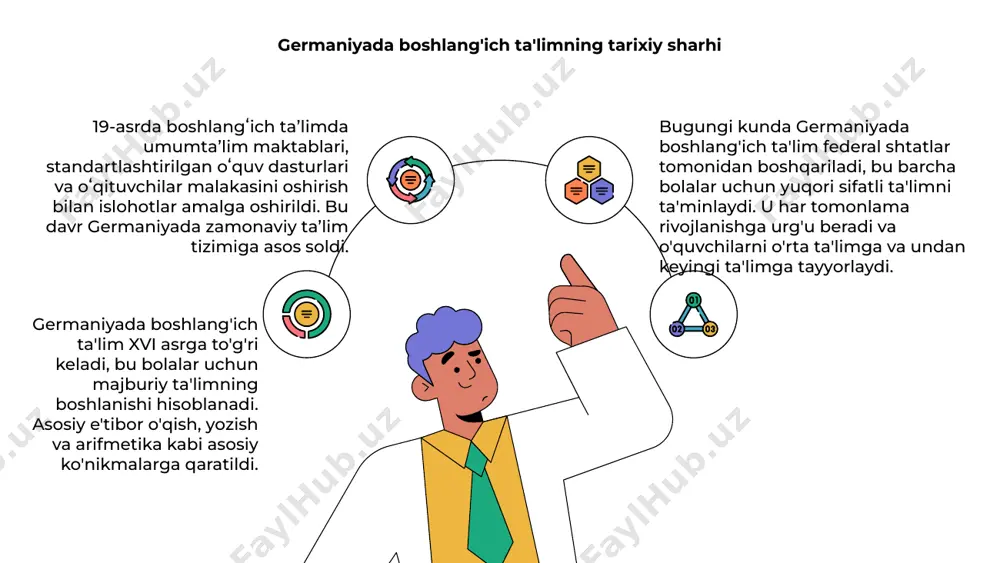 ibalardan xabardor bo'lish uchun doimiy o'rganish va o'sish imkoniyatlari mavjud. 03 germaniyadagi o'qituvchilar yuqori ta'lim standartlarini saqlab qolish va boshlang'ich maktablarda o'quvchilar muvaffaqiyatini qo'llab-quvvatlash uchun qattiq tayyorgarlikdan va uzluksiz kasbiy rivojlanishdan o'tadilar. germaniyadagi boshlang'ich maktablarda inklyuziv ta'lim amaliyoti germaniyada boshlang'ich ta'lim maktablarda inklyuziv amaliyotga qaratilgan bo'lib, barcha o'quvchilar uchun teng ta'lim imkoniyatlarini ta'minlaydi. mamlakat turli xillik va alohida ehtiyojli bolalarni qo'llab-quvvatlashga urg'u beradi, ular hamkorlik va sinflarda individual e'tibor orqali rivojlantiriladi. inklyuziv ta'lim amaliyotlari tegishlilik va qabul qilish tuyg'usini rivojlantiradi, o'quv muhitini boyitadi va o'quvchilarni turli jamiyatga tayyorlaydi. germaniyada boshlang'ich ta'limda ota-onalarning ishtiroki germaniyada boshlang'ich ta'lim ota-onalarning ishtiroki muhimligini ta'kidlaydi. ota-onalar o'z farzandlarining ta'lim olishida asosiy sheriklar sifatida qaraladilar, o'rganish va rivojlanishini qo'llab-quvvatlash uchun o'qituvchilar bilan hamkorlik qiladilar. germaniyadagi ko'plab maktablarda ota-onalar va o'qituvchilar o'rtasidagi muloqot va hamkorlikni osonlashtiradigan ota-onalar uyushmalari mavjud. bu talabalar uchun kuchli qo'llab-quvvatlash tizimini yaratishga yordam beradi, ijobiy ta'lim muhitini yaratadi. germaniyada ota-onalarning boshlang'ich ta'limdagi ishtiroki …
