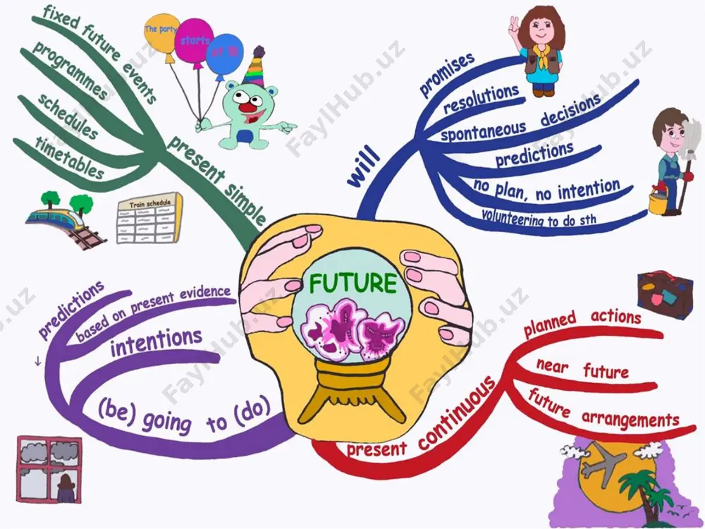 present simple & continuous as future tenses - Page 5