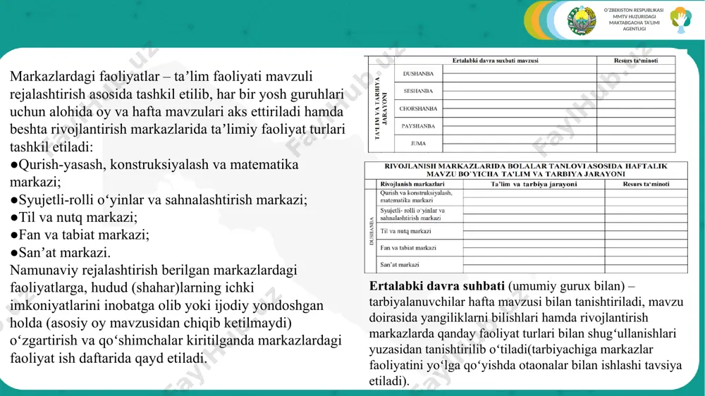 ularini yozadi. shuningdek, tuman (shahar) miqiyosida oʻtkazilgan metodik birlashmalarda ishtiroki va u yerda orttirgan bilim va koʻnikmalarini ham koʻrsatib oʻtishi maqsadga muvofiq. shular bilan bir qatorda pedagog turli darajada tashkil etilgan vebinarlar haqida, oʻz tajribasini amaliyotga joriy etgan boʻlsa (kitob, metodik qoʻllanmalar va boshqa) ularni ham koʻrsatib oʻtishi tavsiya etiladi. keyingi oʻquv yiliga reja. (bu yerda tarbiyachi, defektolog, psixolog, musiqa rahbari yillik hisobotdan kelib chiqib, qilingan tahlillarga asosan qisqa vazifalar belgilaydi. vazifalar bolalarning rivojlanish xaritalari boʻyicha qilingan tahlilga asosan belgilanishi tavsiya etiladi. masalan: ijtimoiy-xissiy rivojlanish sohasida — bolalarni muammoli vaziyatlarni hal qilishning turli usullarini oʻrganishga yordam berish, muzokaralar olib borish, yangi aloqalarni oʻrnatish, (har bir hudud uchun ikkitadan koʻp boʻlmagan vazifa) ota-onalar uchun tashkiliy tadbirlarni tashkil etish va turli loyihalarda ularning ishtirokini oshirish). o’zbekiston respublikasi mmtv huzuridagi maktabgacha ta’limi agentligi e’tiboringiz uchun rahmat! image1.png image2.png image3.png image4.png image5.png image6.png image7.png image8.png image9.png image10.jpeg image11.png image12.png image13.png image14.png image15.png /docprops/thumbnail.jpeg