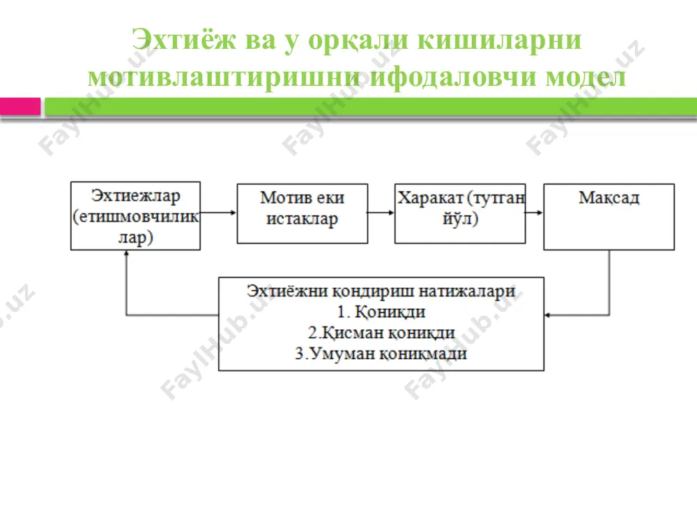 motivatsiya - Page 5