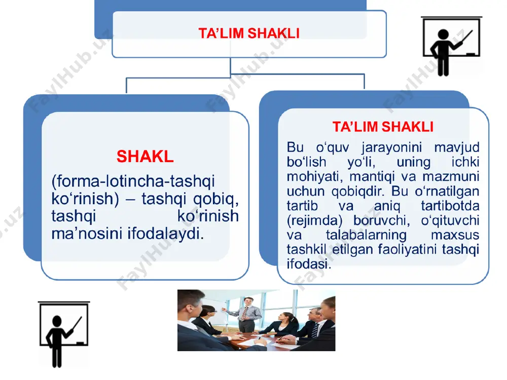 ta’limni tashkil etish shakllari va turlari - Page 4