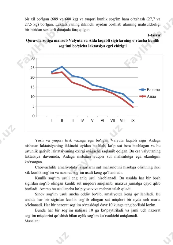 xususiyati, ya’ni sersutligiga, laktatsiya davomida kunlik sog‘imining yuqori darajada saqlanishiga bog‘liq. laktatsiya egri chizig‘ini tuzishda absissa o‘qida laktatsiya oylari, ordinatada esa har oydagi o‘rtacha kunlik sog‘im miqdori yoziladi. quyidagi (1-tasvir) qora-ola zotli bir biridan tirik og‘irligi va yoshi bo‘yicha farq qiladigan sigirlarning laktatsiya egri chizig‘i va mahsuldorligi keltirilgan. valyuta laqabli sigir uchinchi tug‘im, tirik og‘irligi 560 kg, aida yettinchi tug‘im, tirik og‘irligi 511 kg. laktatsiyaning birinchi oyida ularning mahsuldorligi deyarli bir xil bo‘lgan (689 va 680 kg) va yuqori kunlik sog‘im ham o‘xshash (27,7 va 27,5 kg) bo‘lgan. laktatsiyaning ikkinchi oyidan boshlab ularning mahsuldorligi bir-biridan sezilarli darajada farq qilgan. 1-tasvir qora-ola zotiga mansub valyuta va aida laqabli sigirlarning o‘rtacha kunlik sog‘imi bo‘yicha laktatsiya egri chizig‘i yosh va yuqori tirik vaznga ega bo‘lgan valyuta laqabli sigir aidaga nisbatan laktatsiyaning ikkinchi oyidan boshlab, ko‘p sut bera boshlagan va bu ustunlik qariyib laktatsiyaning oxirgi oyigacha saqlanib qolgan. bu esa valyutaning laktatsiya davomida, aidaga …