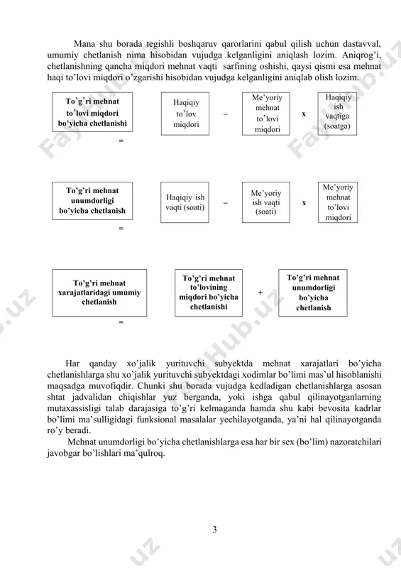 ri bo’yicha chetlanishlarga shu xo’jalik yurituvchi subyektdagi xodimlar bo’limi mas’ul hisoblanishi maqsadga muvofiqdir. chunki shu borada vujudga kedladigan chetlanishlarga asosan shtat jadvalidan chiqishlar yuz berganda, yoki ishga qabul qilinayotganlarning mutaxassisligi talab darajasiga to’g’ri kelmaganda hamda shu kabi bevosita kadrlar bo’limi ma’sulligidagi funksional masalalar yechilayotganda, ya’ni hal qilinayotganda ro’y beradi. mehnat unumdorligi bo’yicha chetlanishlarga esa har bir sex (bo’lim) nazoratchilari javobgar bo’lishlari ma’qulroq. to’g’ri ish haqi xarajatlari chetlanishining grafik ko’rinishi ishchilarning ish haqi ) haqiqiy haqiqiy ( soat miqdorga bir soatlik haqiqiy sarflangan mehnat (haqiqiy me’yoriy) ish soat miqdor tugallanmagan ishlab chiqarish zahirasi ) me’yoriy me’yoriy ( soat miqdor x x x to‘g‘ri mehnat to‘ lovidagi miqdordan chetlanish farqi = farqi = to ‘ g ‘ ri mehnat xarajatlaridagi umumiy chetlanish to‘g‘ri mehnat unumdorligidagi chetlanish umumishlab chiqarish xarajatlaridagi chetlanishlar xo’jalik yurituvchi subyektlarda, ularning faoliyat turi va mulk shaklidan qat’iy nazar umumishlab chiqarish xarajatlari hisobini olib borish, ular sarfi ustidan nazorat o’rnatish …