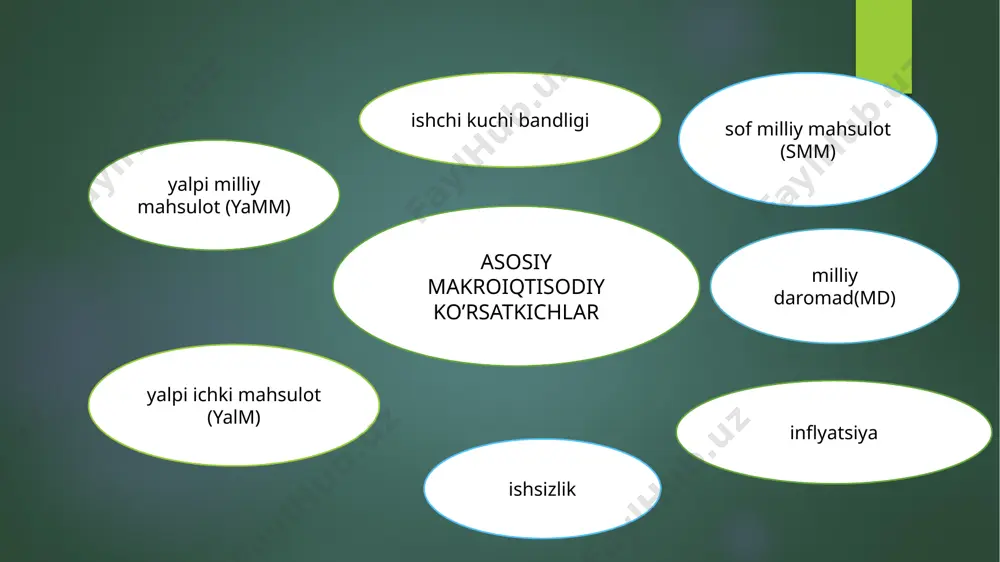 makroiqtisodiy barqarorlashtirish siyosati - Page 4